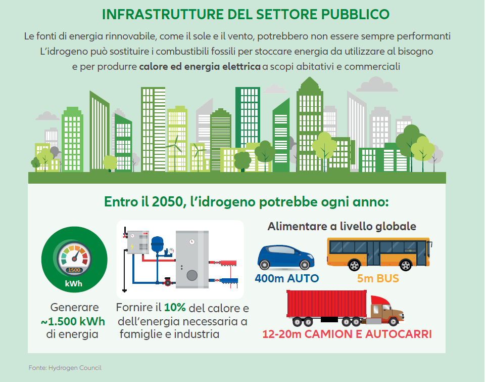 infrastrutture settore pubblico