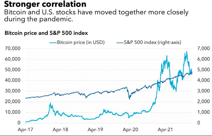 le criptovalute